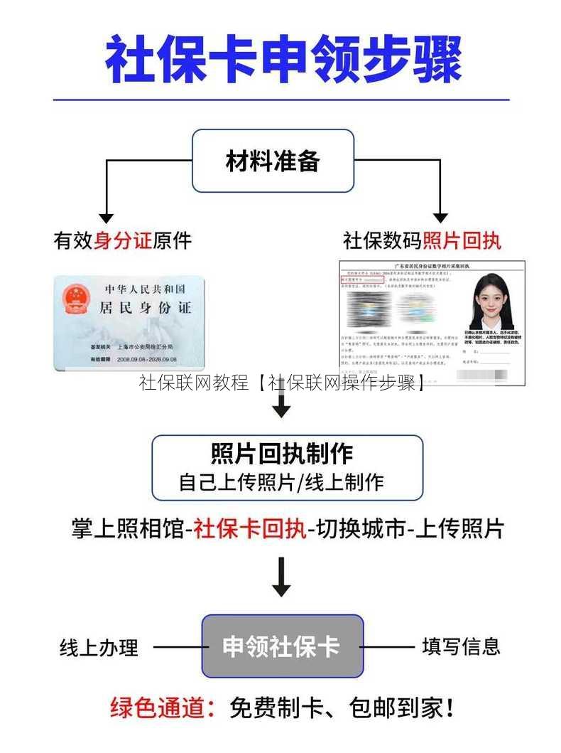 社保联网教程【社保联网操作步骤】