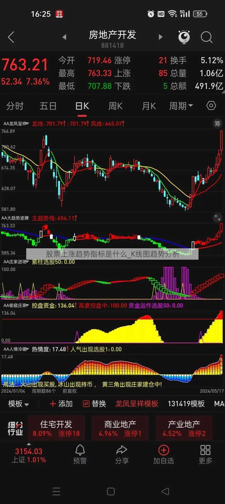 股票上涨趋势指标是什么_K线图趋势分析