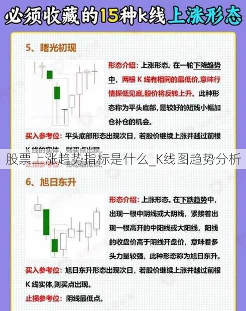 股票上涨趋势指标是什么_K线图趋势分析