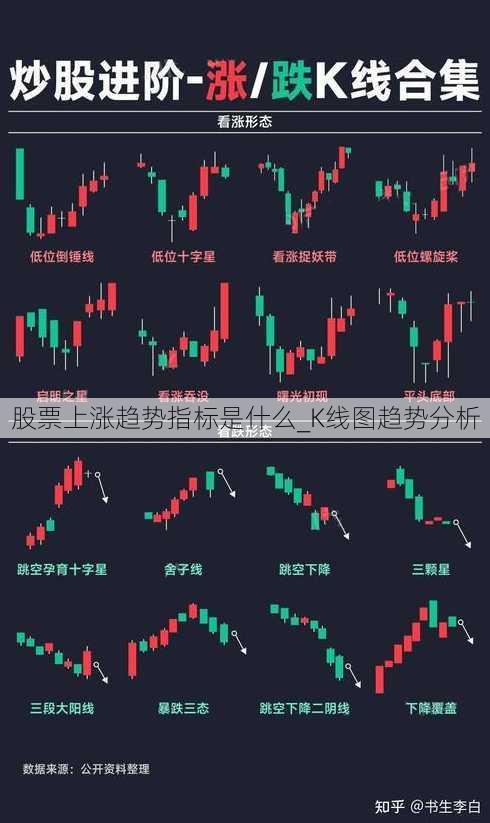 股票上涨趋势指标是什么_K线图趋势分析