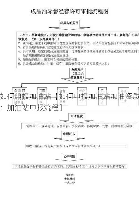 如何申报加油站【如何申报加油站加油资质：加油站申报流程】