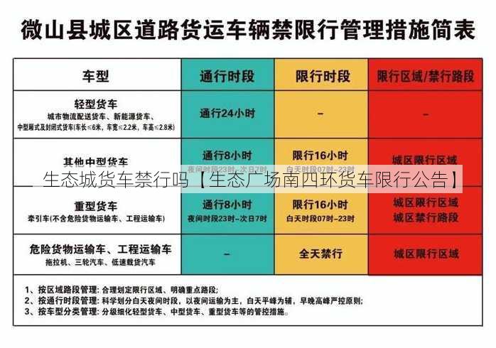 生态城货车禁行吗【生态广场南四环货车限行公告】