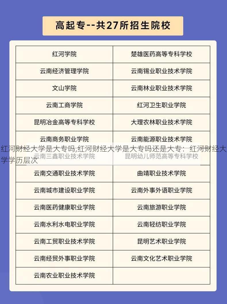 红河财经大学是大专吗,红河财经大学是大专吗还是大专：红河财经大学学历层次