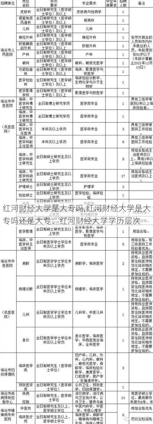 红河财经大学是大专吗,红河财经大学是大专吗还是大专：红河财经大学学历层次