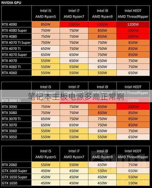 笔记本主板电源多高正常啊