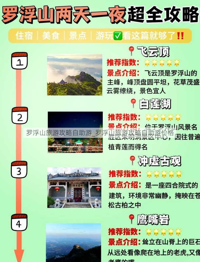 罗浮山旅游攻略自助游_罗浮山旅游攻略自助游价格