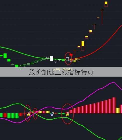 股价加速上涨指标特点