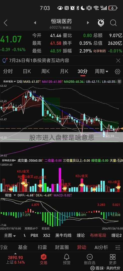 股市进入盘整是啥意思