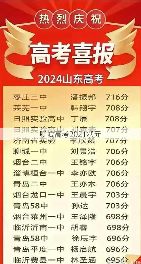 聊城高考2021状元