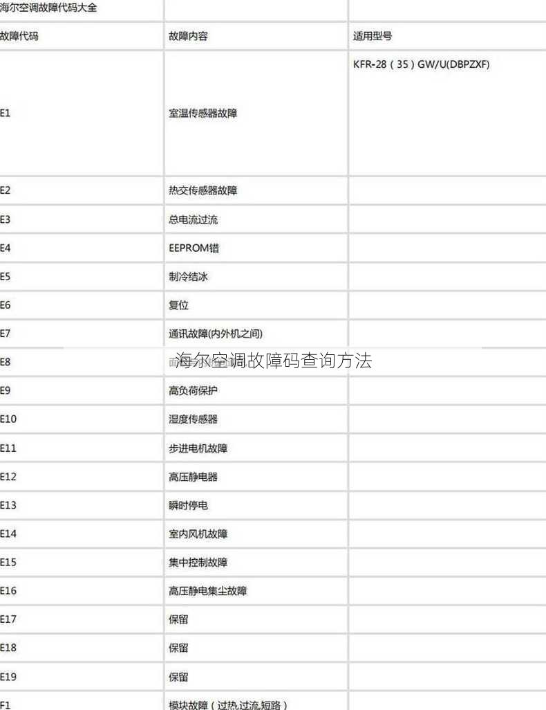 海尔空调故障码查询方法