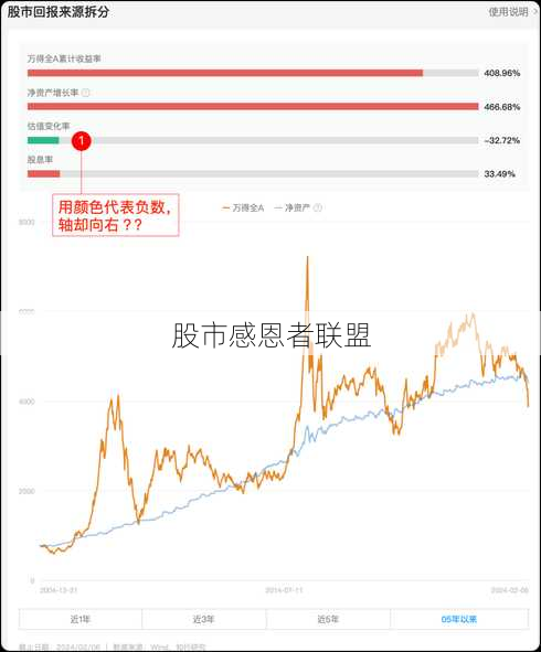 股市感恩者联盟