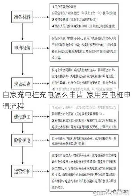 自家充电桩充电怎么申请-家用充电桩申请流程