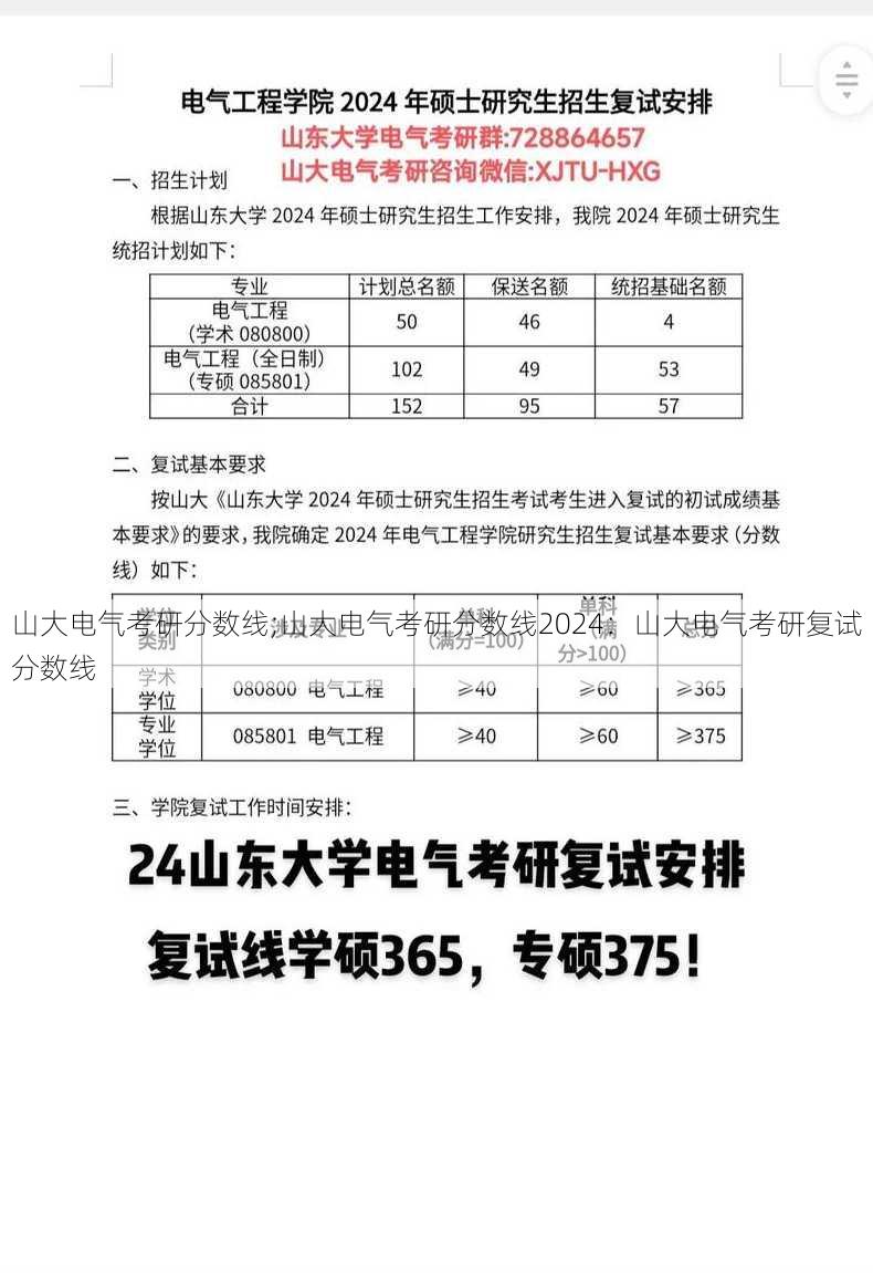 山大电气考研分数线;山大电气考研分数线2024：山大电气考研复试分数线