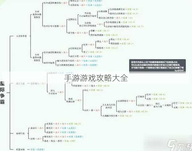 手游游戏攻略大全