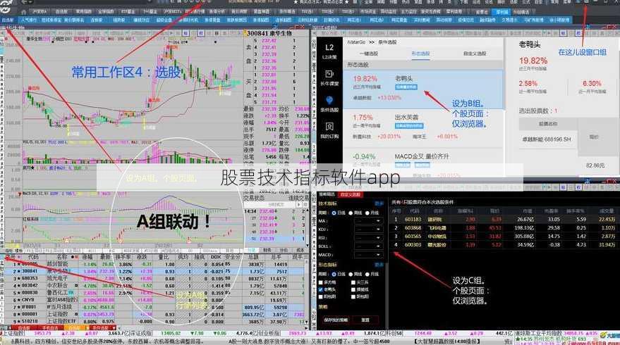 股票技术指标软件app