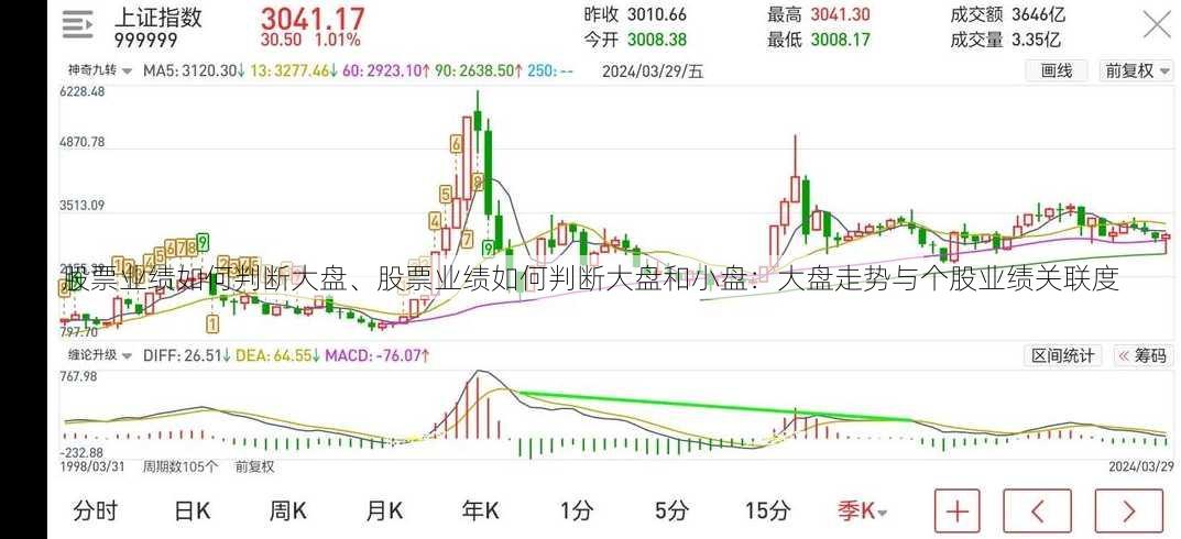 股票业绩如何判断大盘、股票业绩如何判断大盘和小盘：大盘走势与个股业绩关联度