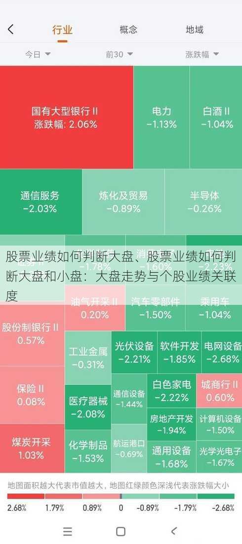 股票业绩如何判断大盘、股票业绩如何判断大盘和小盘：大盘走势与个股业绩关联度