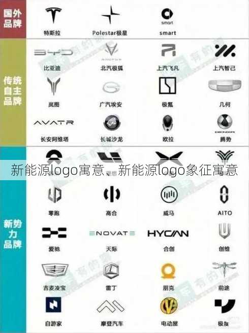 新能源logo寓意、新能源logo象征寓意