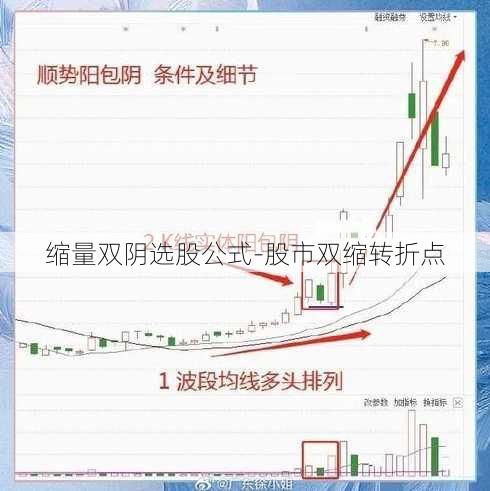 缩量双阴选股公式-股市双缩转折点