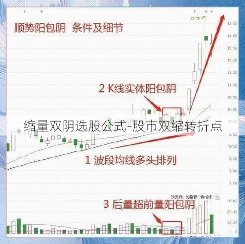 缩量双阴选股公式-股市双缩转折点