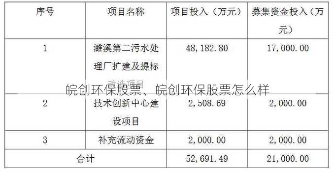 皖创环保股票、皖创环保股票怎么样