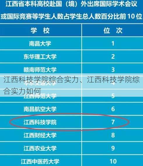 江西科技学院综合实力、江西科技学院综合实力如何