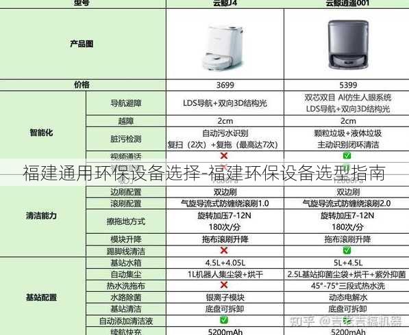 福建通用环保设备选择-福建环保设备选型指南