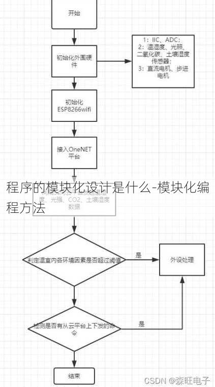 程序的模块化设计是什么-模块化编程方法