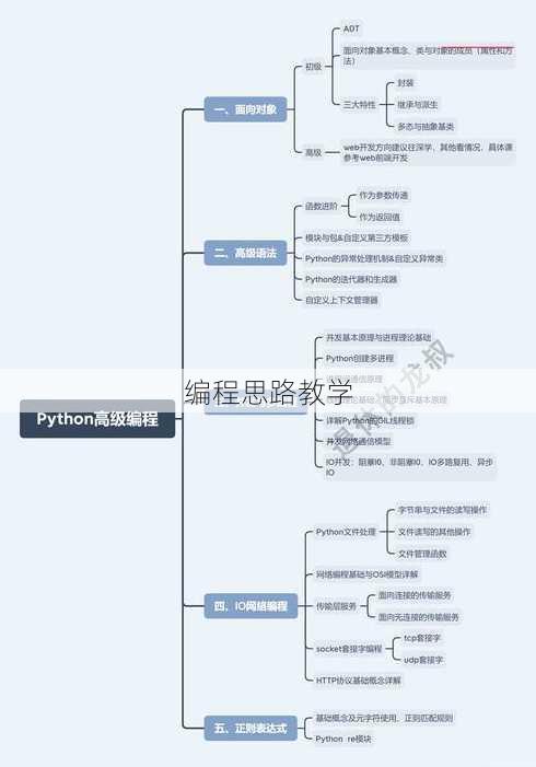 编程思路教学