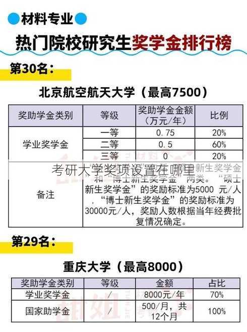 考研大学奖项设置在哪里