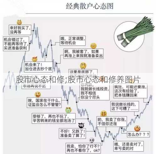 股市心态和修;股市心态和修养图片