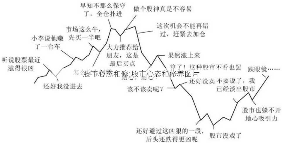 股市心态和修;股市心态和修养图片