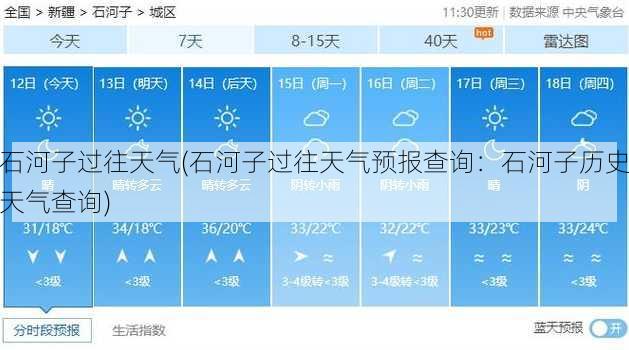 石河子过往天气(石河子过往天气预报查询：石河子历史天气查询)