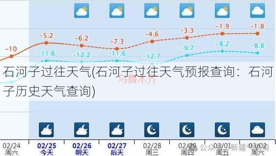 石河子过往天气(石河子过往天气预报查询：石河子历史天气查询)