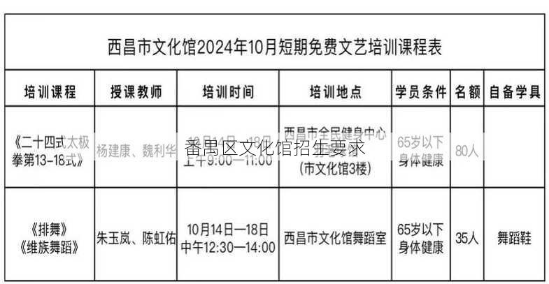 番禺区文化馆招生要求