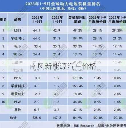 南风新能源汽车价格