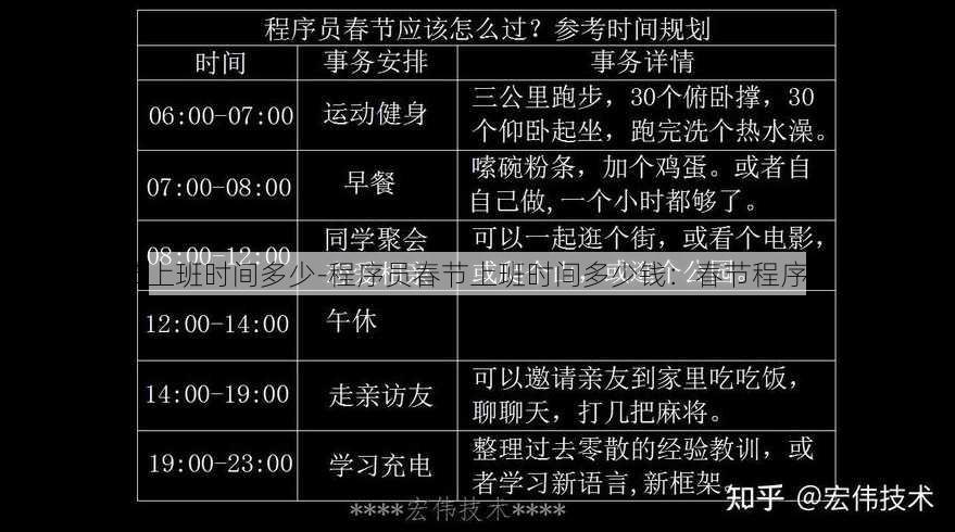 程序员春节上班时间多少-程序员春节上班时间多少钱：春节程序员加班时长