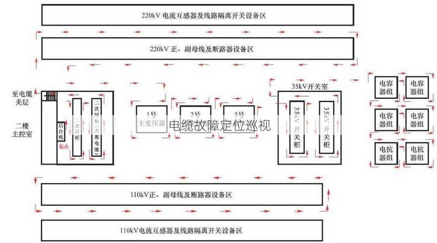 电缆故障定位巡视