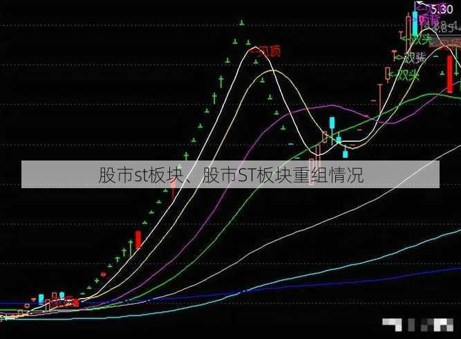 股市st板块、股市ST板块重组情况