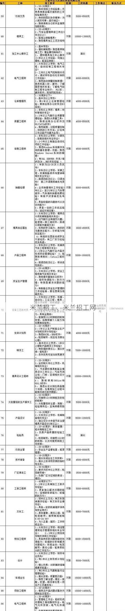 米兰招工、米兰招工网