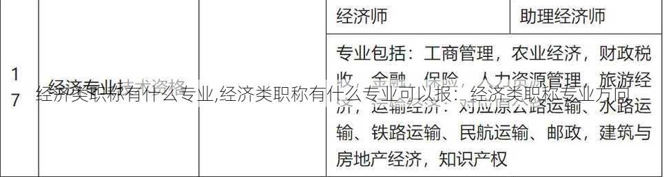 经济类职称有什么专业,经济类职称有什么专业可以报：经济类职称专业方向