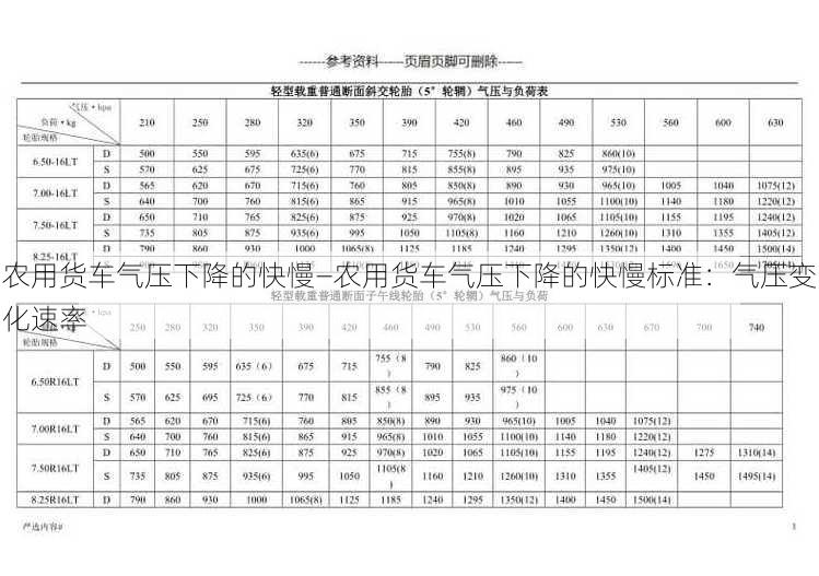 农用货车气压下降的快慢—农用货车气压下降的快慢标准：气压变化速率