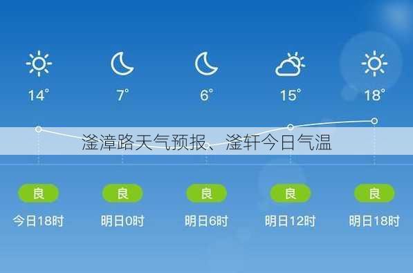 滏漳路天气预报、滏轩今日气温