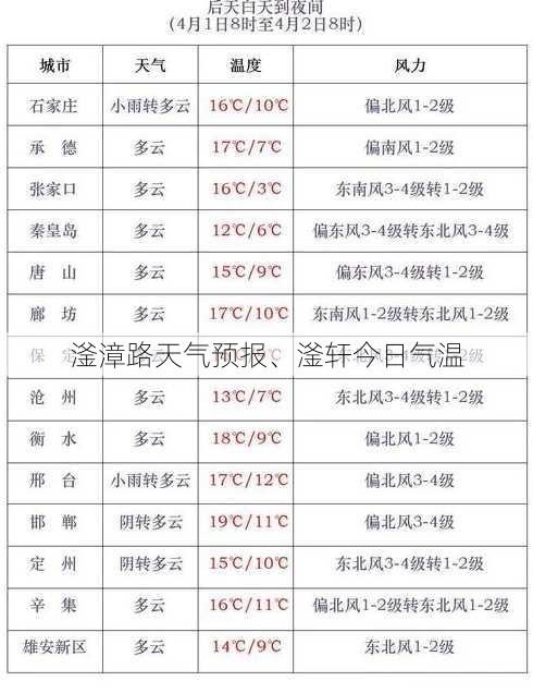 滏漳路天气预报、滏轩今日气温