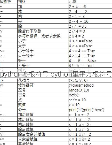 python方根符号 python里平方根符号