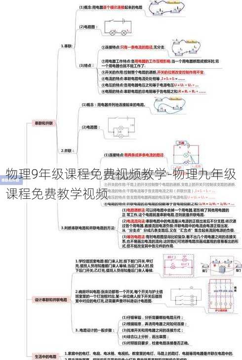 物理9年级课程免费视频教学-物理九年级课程免费教学视频