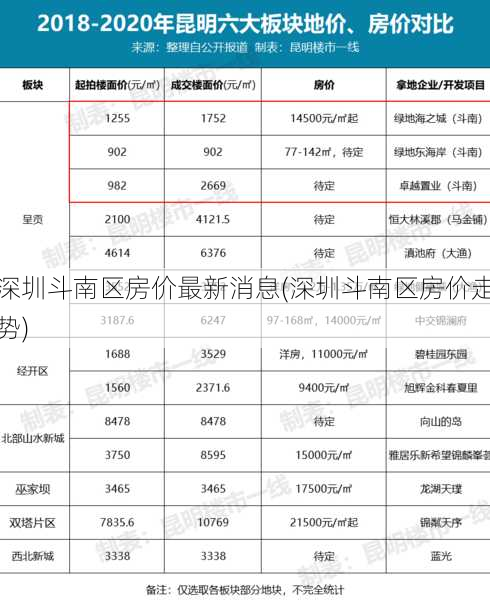 深圳斗南区房价最新消息(深圳斗南区房价走势)