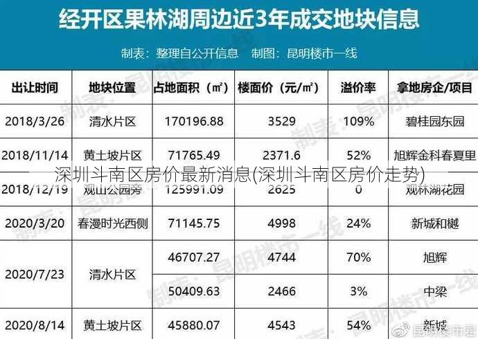 深圳斗南区房价最新消息(深圳斗南区房价走势)