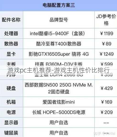 游戏pc主机推荐-游戏主机性价比排行