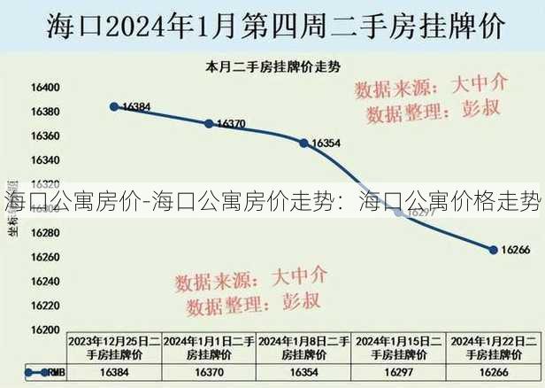 海口公寓房价-海口公寓房价走势：海口公寓价格走势